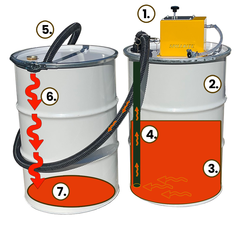 Reversible vacuum pump out operation